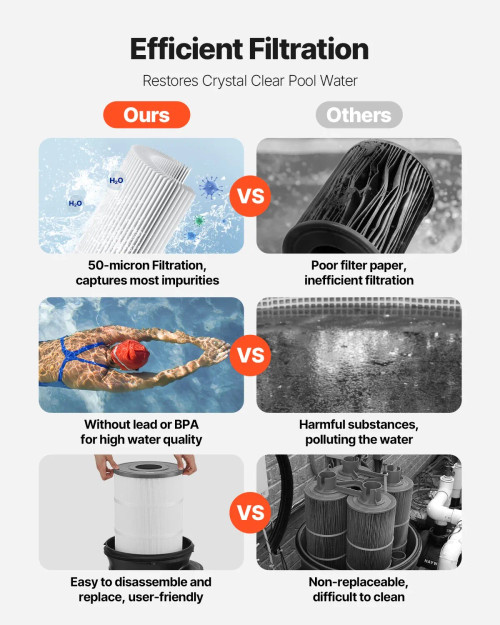 Cartridge Pool Filter, 200 Sq.Ft Area, 9000 GPH, Leak‑Proof Housing, Pressure Gauge & Relief Valve