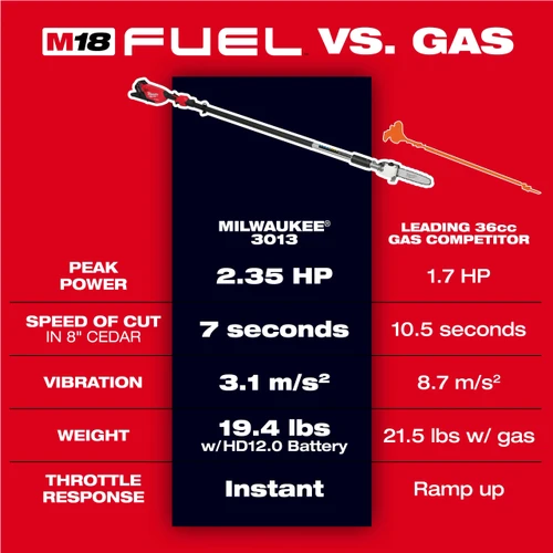 Milwaukee M18 FUEL™ Telescoping Pole Saw Kit 3013-21