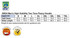 A size chart for a hi-vis two-tone fleece hoodie, displaying measurements in various sizes. Features logos for UV protection and high visibility.