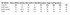A size chart for a men's white safety shirt, featuring measurements for various sizes. The shirt includes biomotion tape configuration.