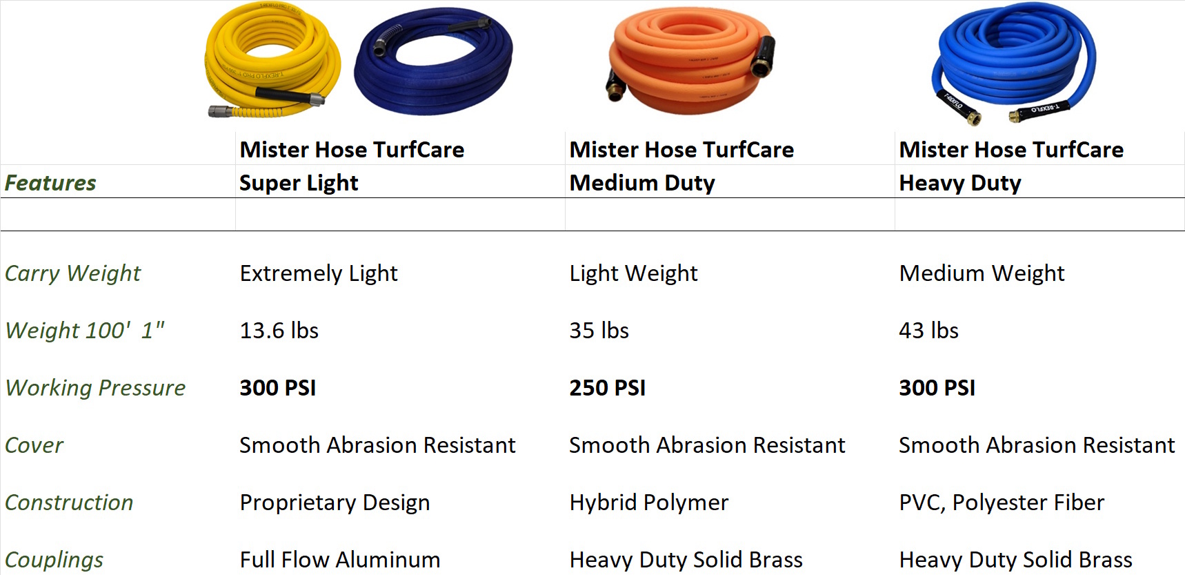Golf course & sports turf hoses comparison chart