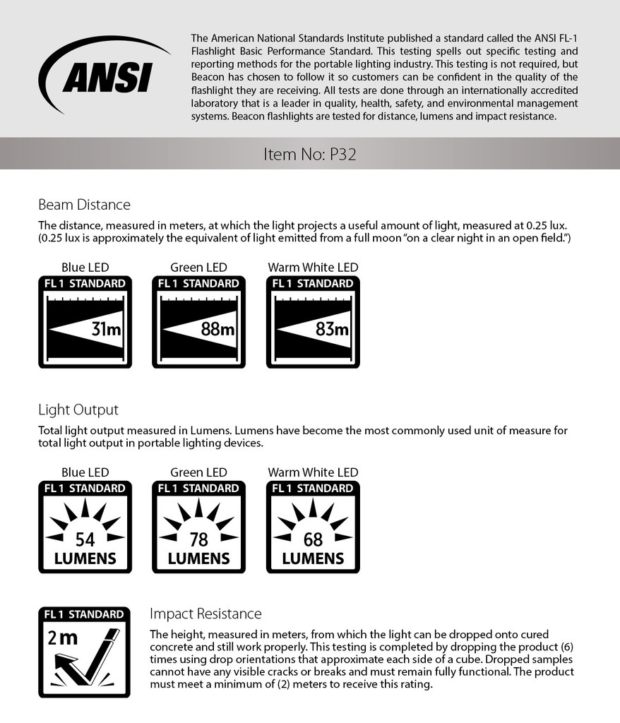 AAA Mini Maglite® LED Spectrum - HPG Brands