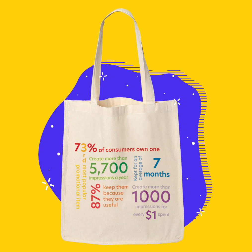 Square Cotton Promotional Tote Bag, for Advertising, Pattern : Printed at  Rs 100 / Piece in Jhunjhunu