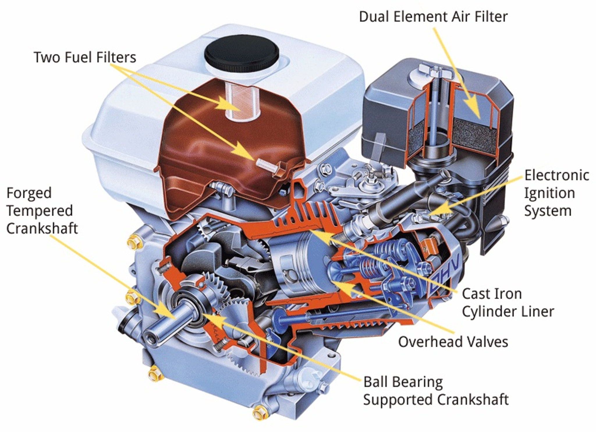 Honda GX200 Engine  GX200UT2QX2