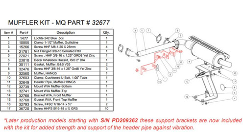 Muffler Kit Upgrade | HHNG5 Ride-On Trowel | 32677