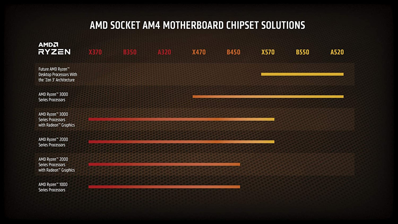 AMD Ryzen 7 5800X Up to 4.7GHz 8 Cores 16 Threads AM4