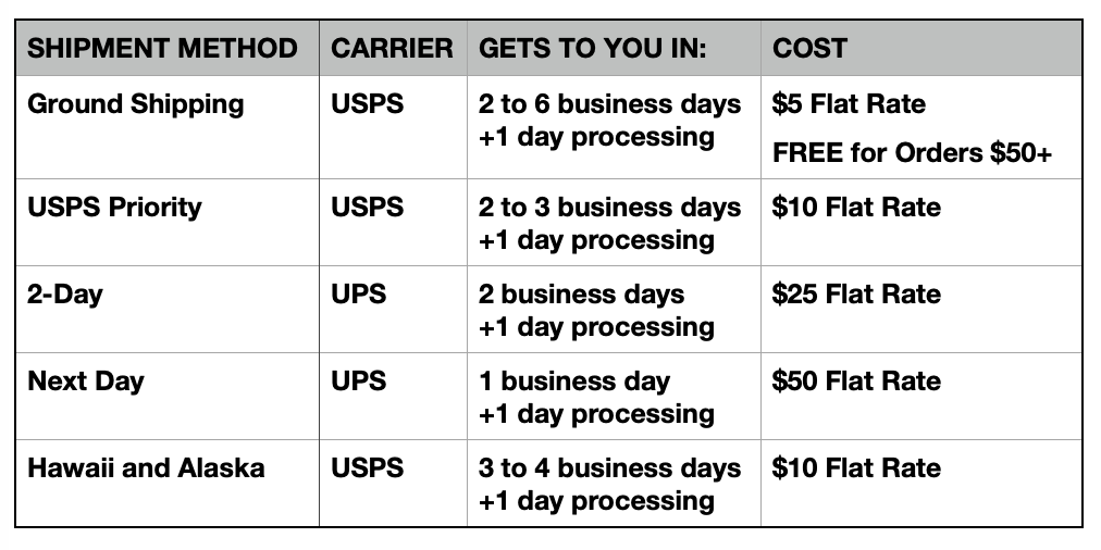 Shipping & Returns