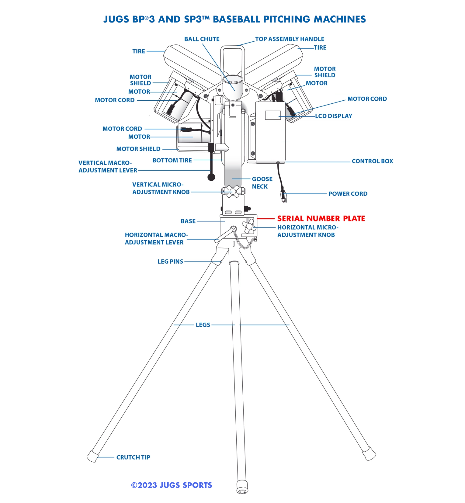 bp3-sp3-serial-2022.jpg