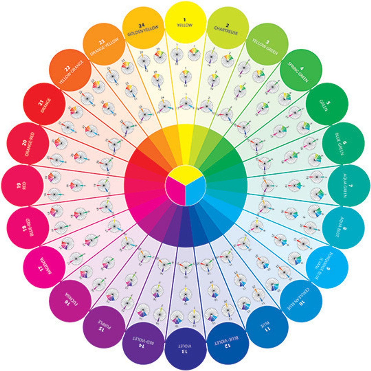 Twelve Part Rgb Color Wheel Color Wheel Sign Color Circle With Twelve Colors  Symbol Flat Vector Icon For Drawing Painting Apps And Websites Flat Style  Stock Illustration - Download Image Now - iStock