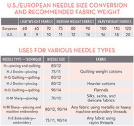 needle size is immaterial – KDD & Co