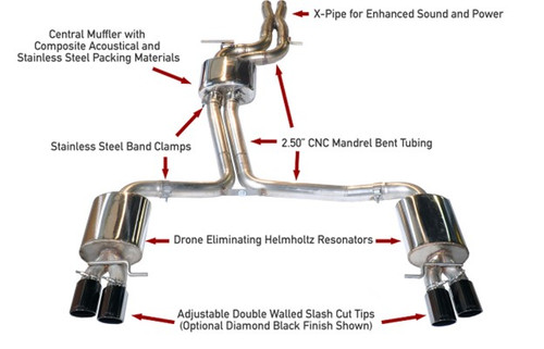 Exhaust System Kit AWE Tuning 3010-43012