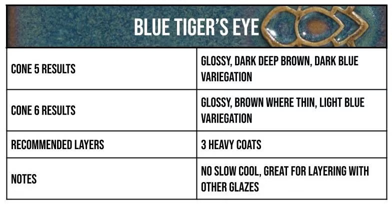 2100 Blue Tiger's Eye info box