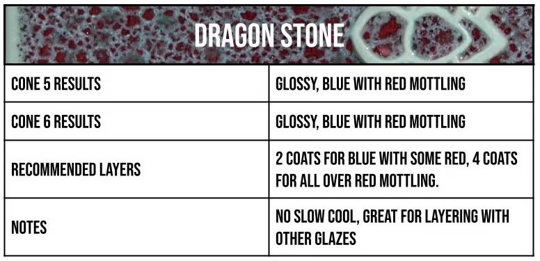 2103 Dragon Stone info box