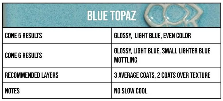 2105 Blue Topaz info box
