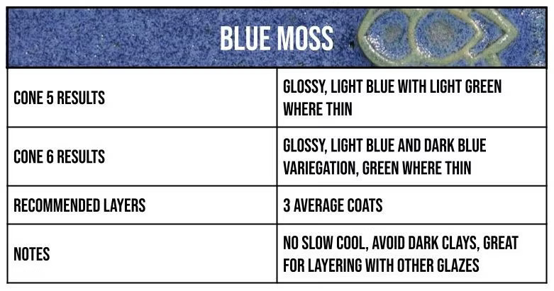 2106 Blue Moss info box