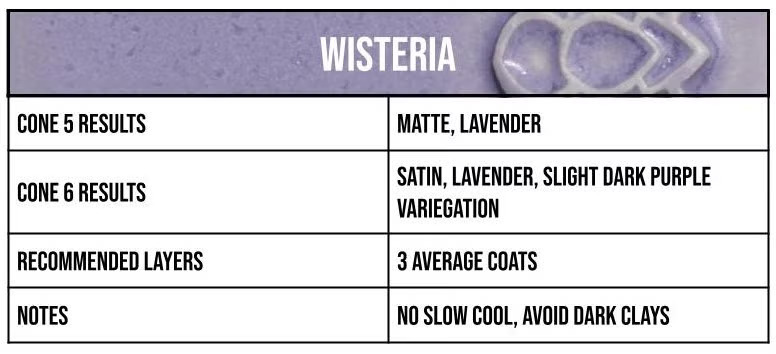 2109 Wisteria info box
