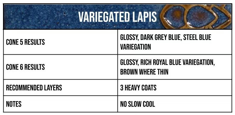 2110 Variegated Lapis info box