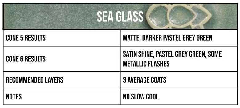 2111 Sea Glass info box