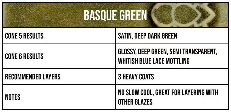 2112 Basque Green info box