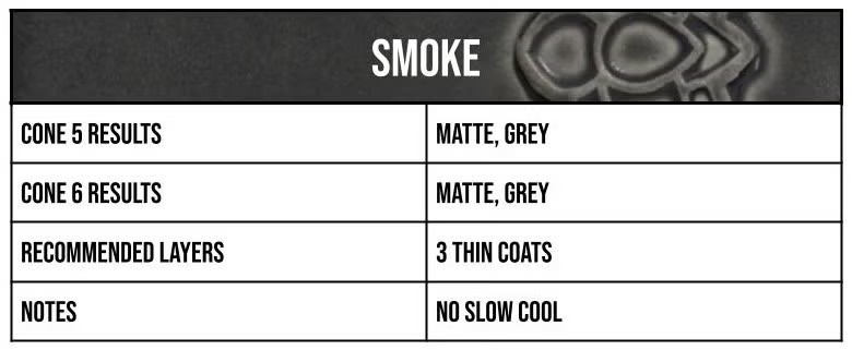 2114 Smoke info box
