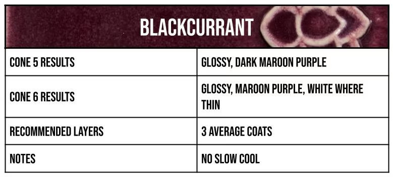 2115 Blackcurrent info box