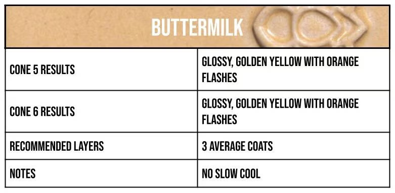 2118 Buttermilk info box