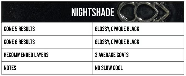2126 Nightshade info box