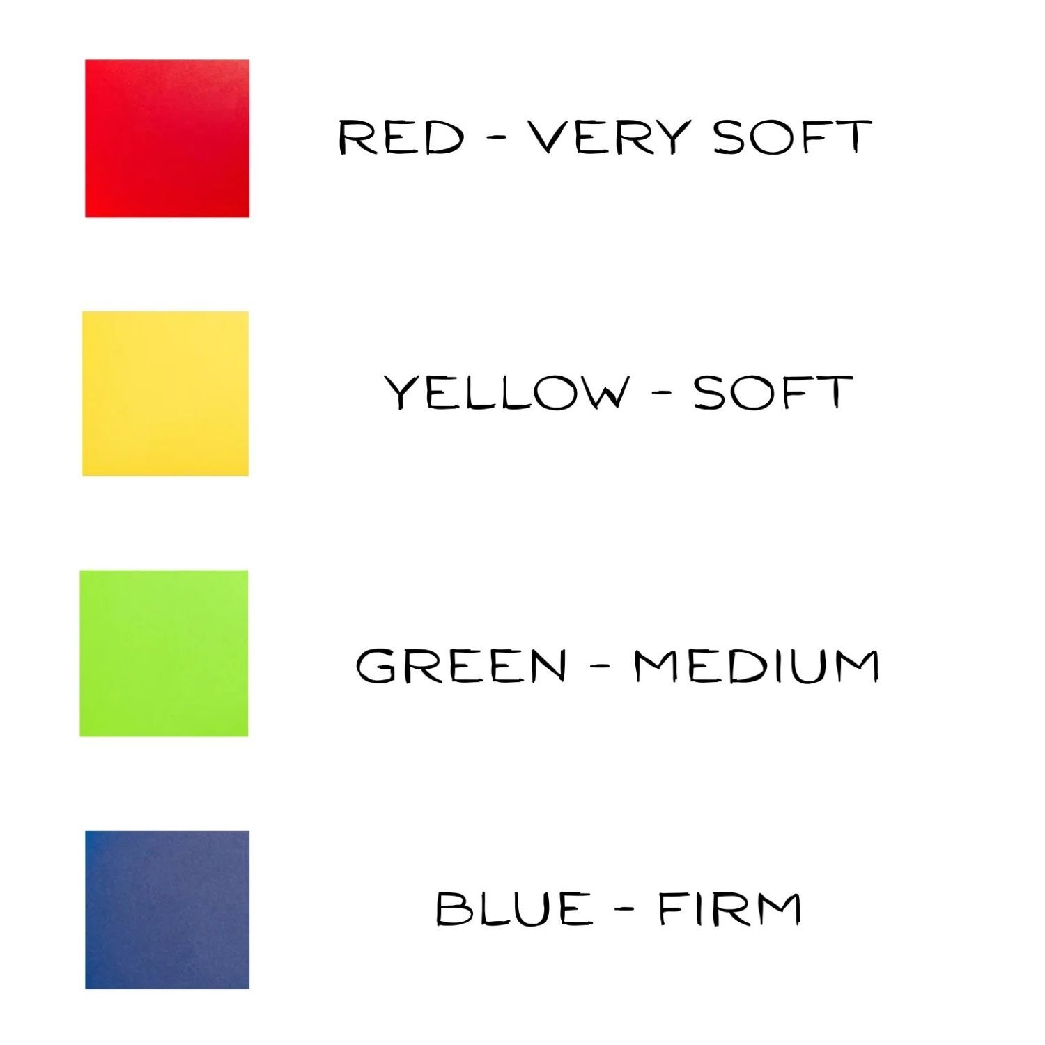 very soft to firm color coding scheme
