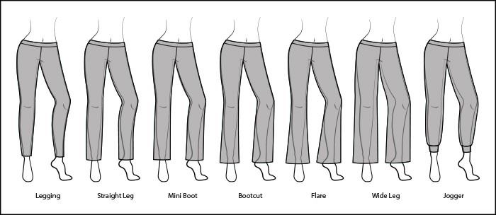 Leg Shape Guide