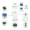 35kW Growatt Three-Phase 208/220V Hybrid Inverter WIT 35K-HU-US L2