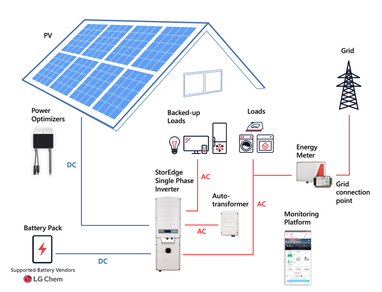 3 8kw Storedge Inverter For Pv Battery Systems Sunwatts