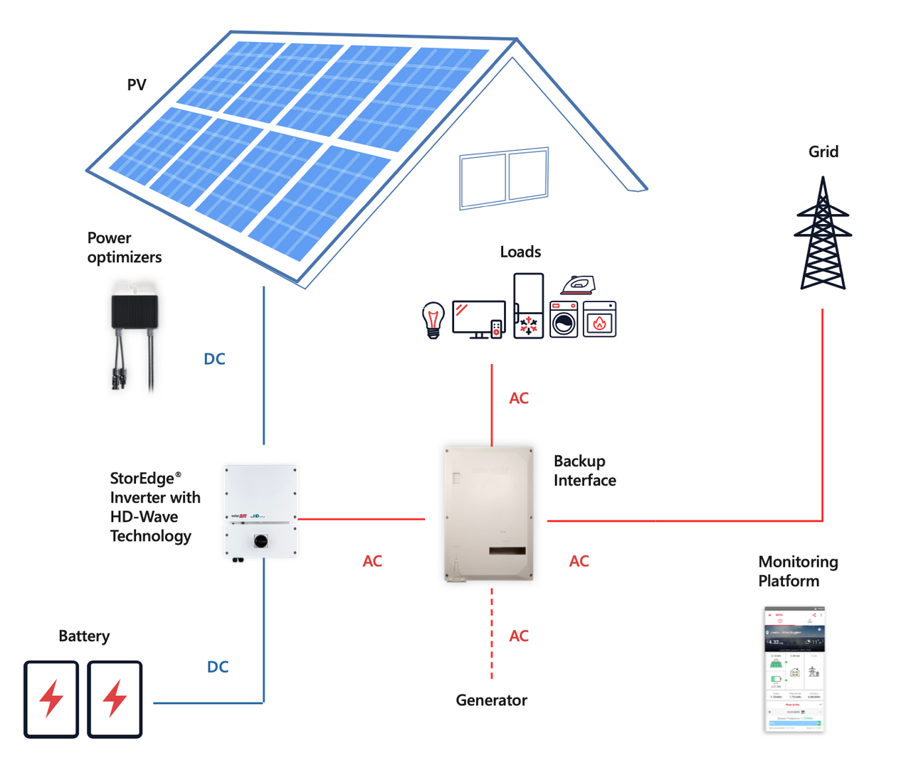 16 kWh LG Chem Lithium Ion Home Battery RESU16H-Prime