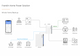 FranklinWH powerwall whole home battery solution