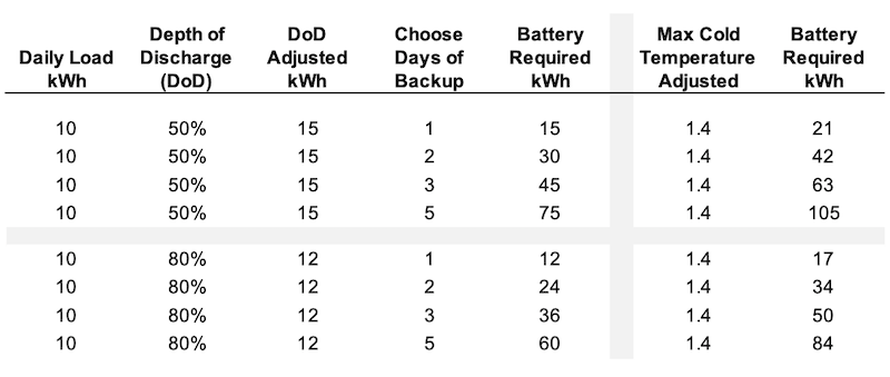 battery-backup-sizing2.png