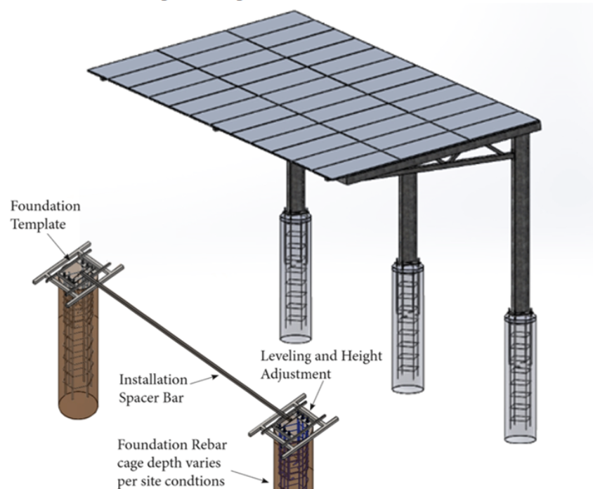 carport-mounts-l-canopy