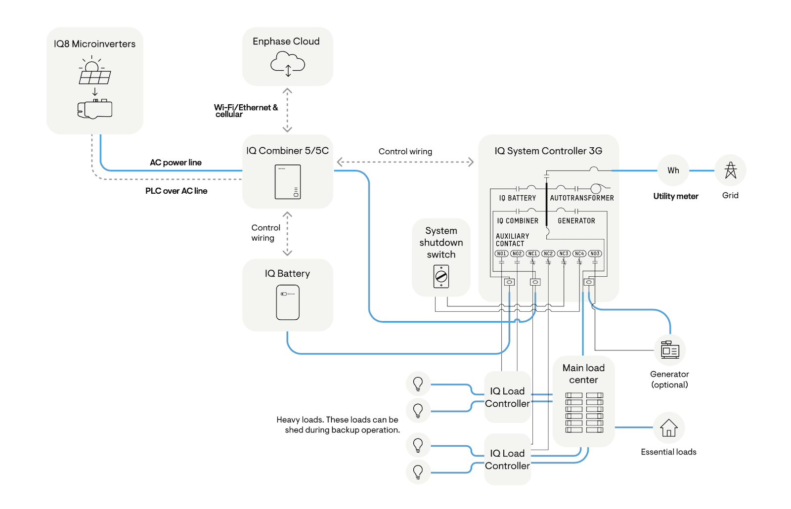 enphase-whole-home-backup-solar-battery-generator.png