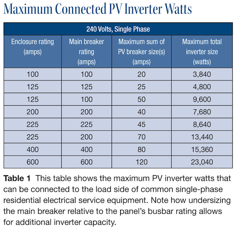 max-connected-pv-inverter-watts.jpg