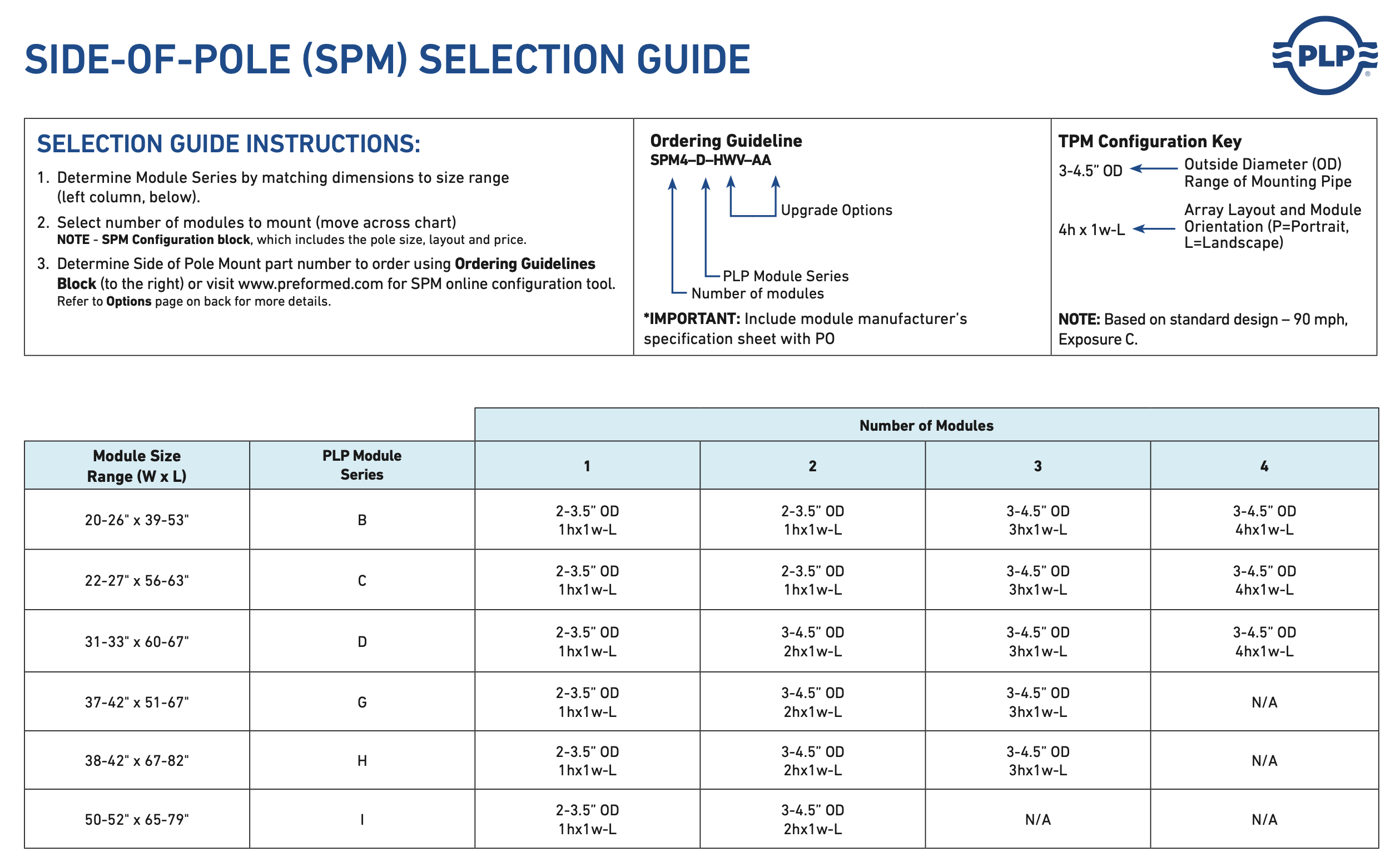 side-of-pole-mount-solar-module-seelction-size-guide-big.png