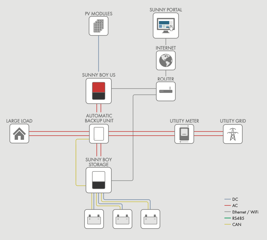 sma energy system