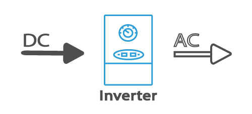 solar-invert-dc-ac-power.jpg