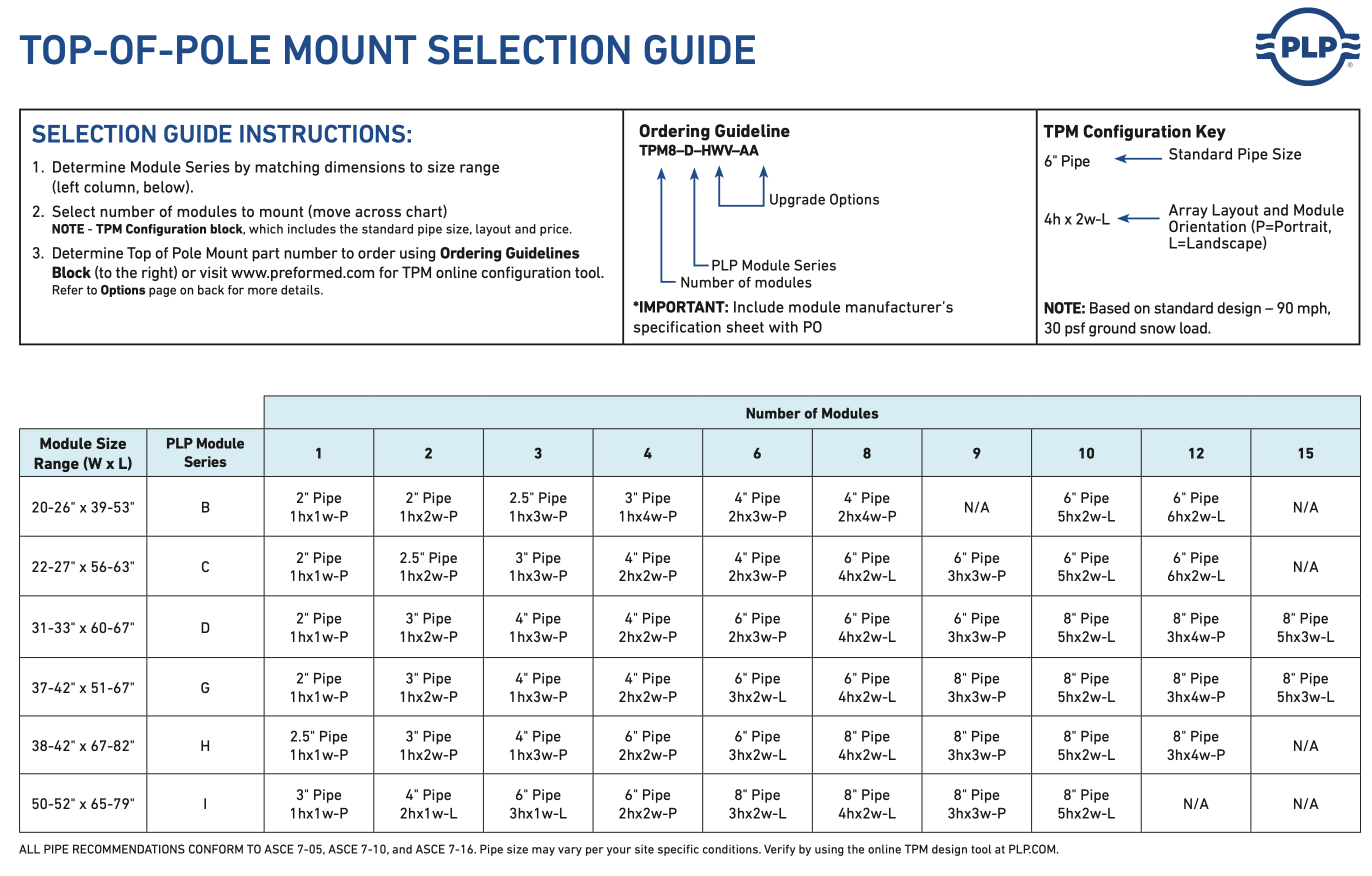 top-of-pole-mount-solar-module-seelction-size-guide-big.png