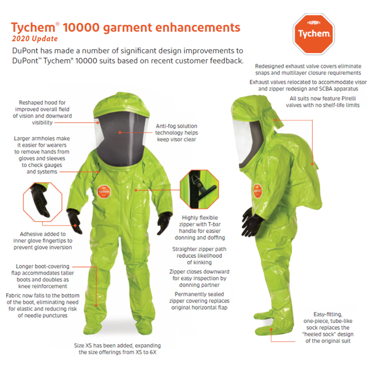 DuPont Tychem 10000 Level A Suit - DQE