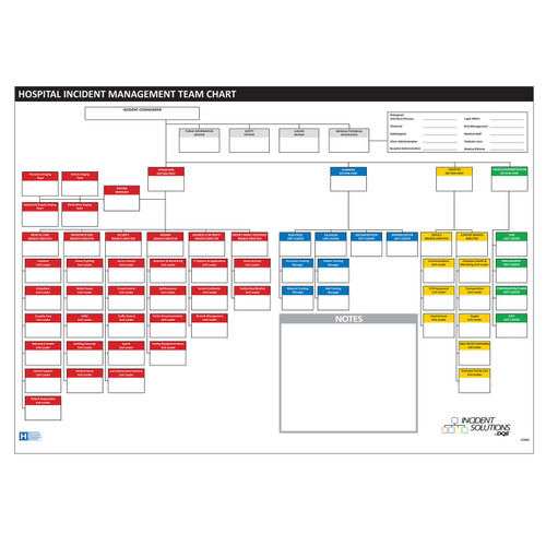 Hics Organizational Chart Template