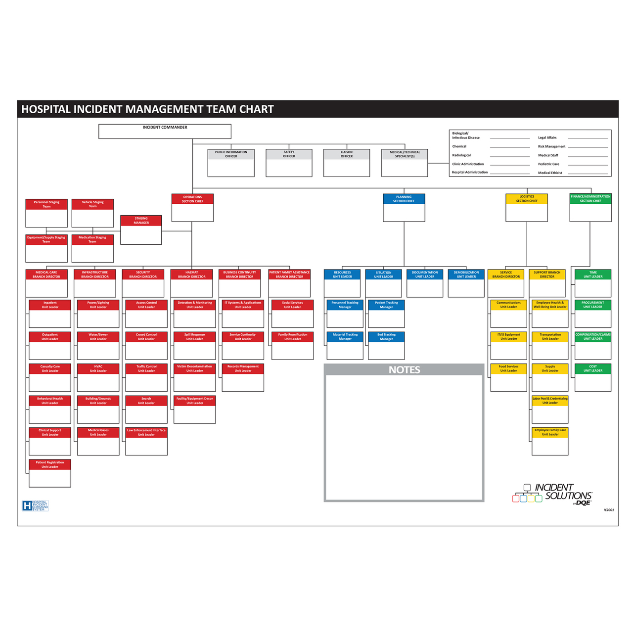 Hics Organizational Chart Template