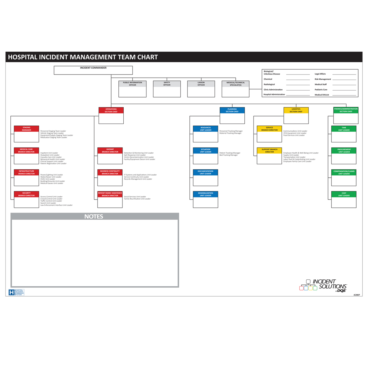 Hics Organizational Chart Template