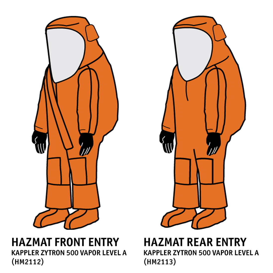 rear entry hazmat suit