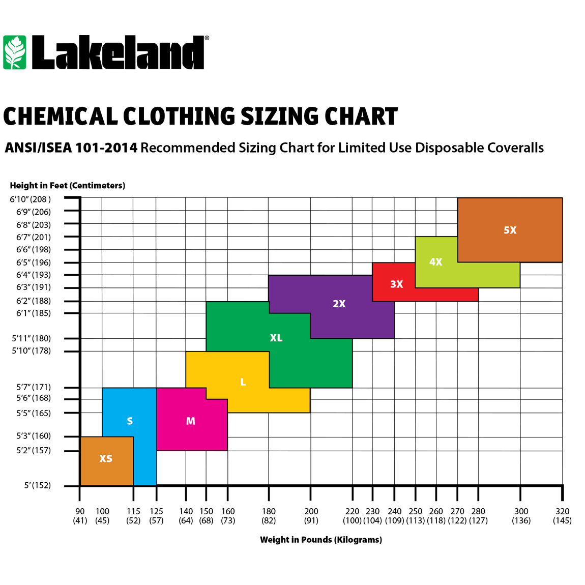 Tyvek Size Chart