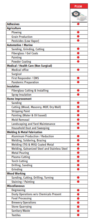 p100-respirator-uses.jpg