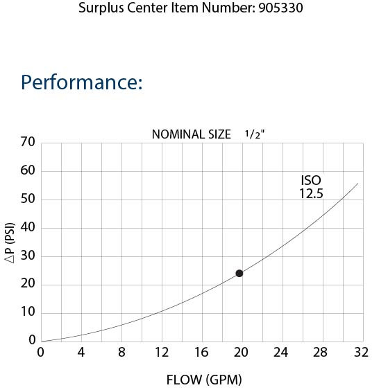 1/2" NPT Flush Face Quick Coupler Body ISO 16028 Pressure Components Inc FF08-08F-NPT [905330]