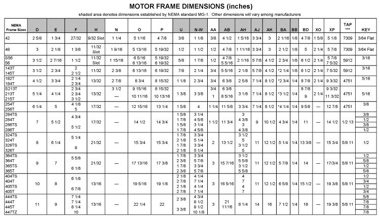 NEMA Motor Dimensions